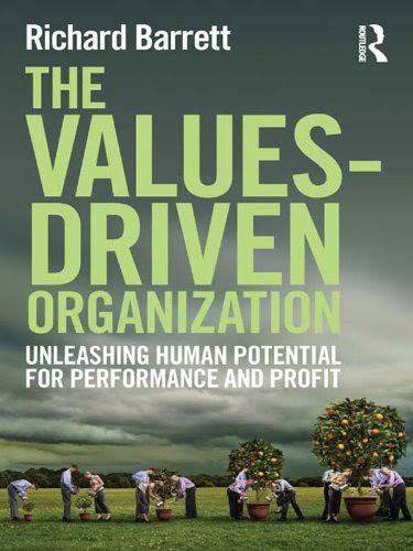 Values Driven Organization